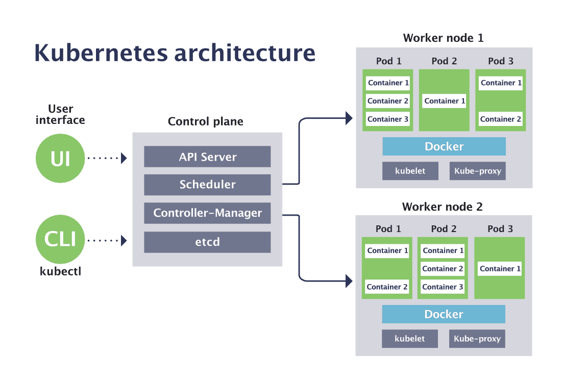 Pengantar Kubernetes: Mengelola Aplikasi Skala Besar